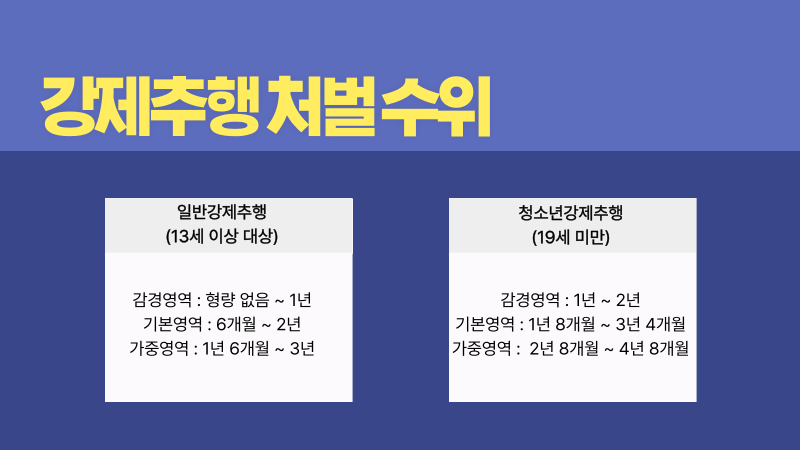 강제추행 처벌 수위